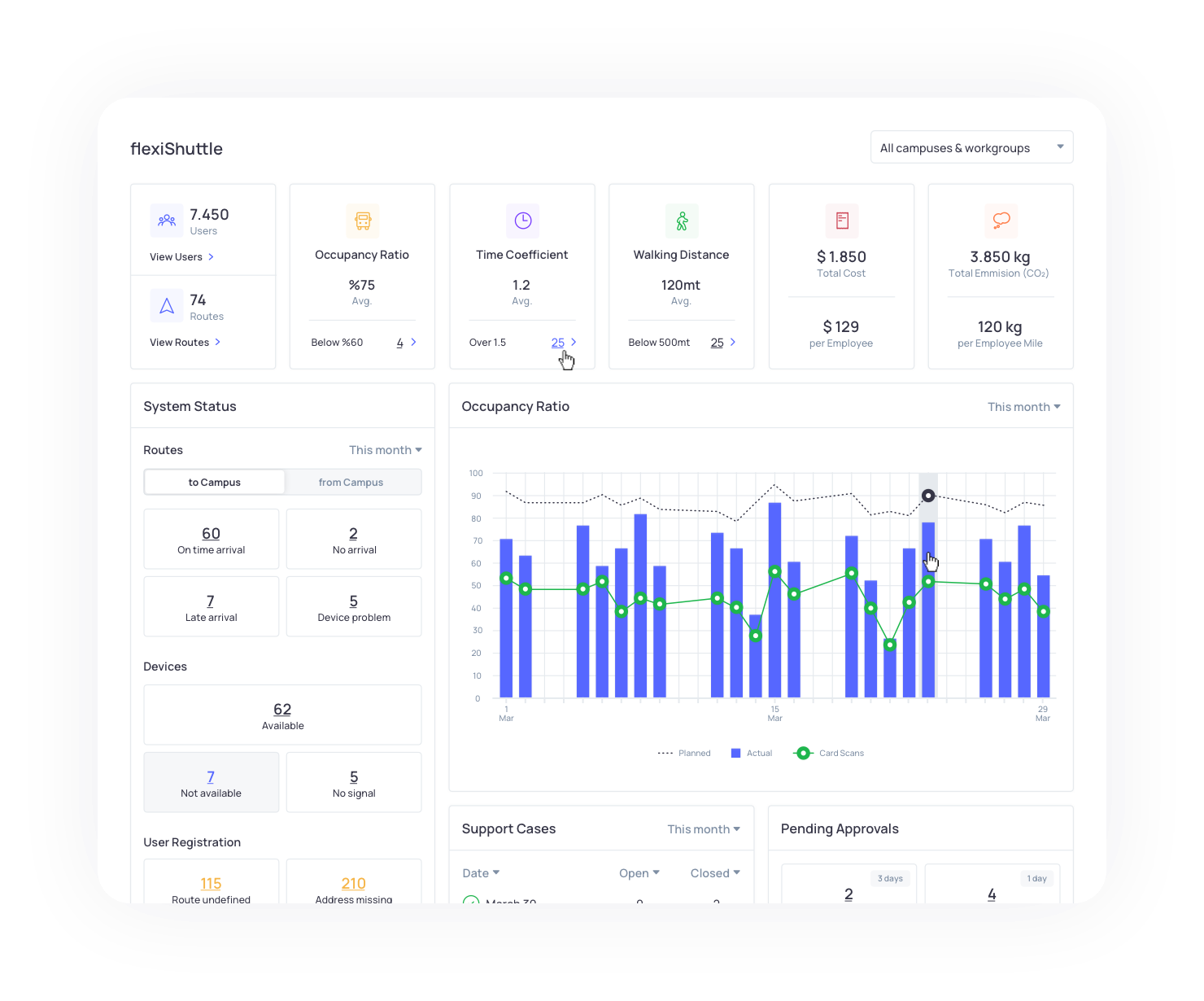 shuttle-dashboard